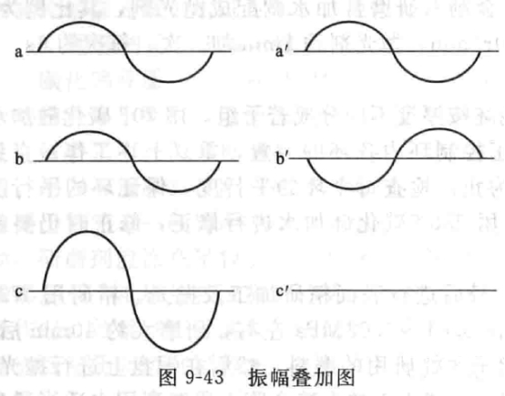 机械密封端面平面度的检验