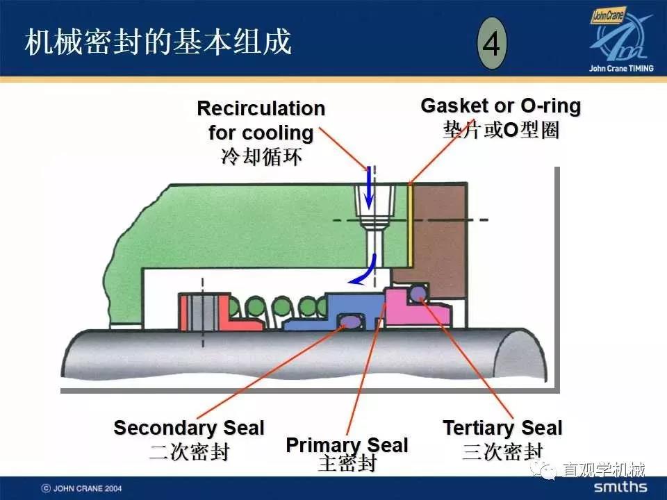 机械密封知识培训