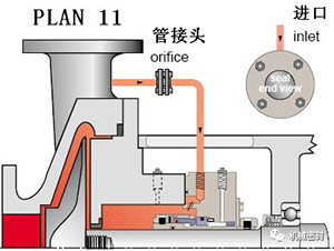 冲洗方案