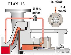 冲洗方案