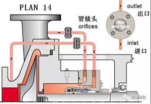 冲洗方案