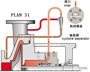 冲洗方案