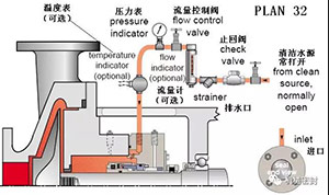 冲洗方案