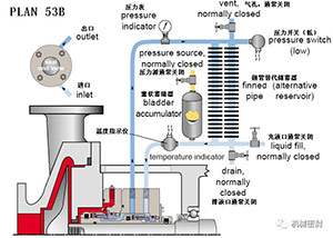 冲洗方案