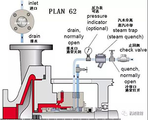 冲洗方案