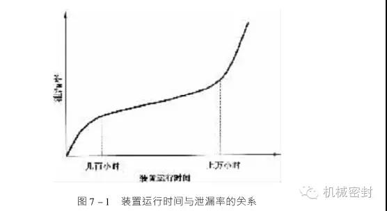 生产机械密封厂家